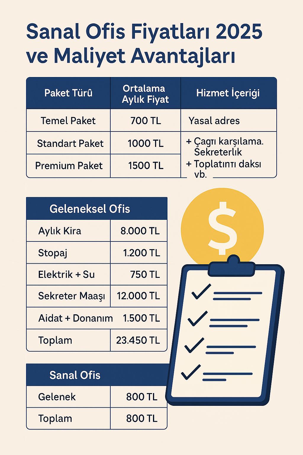Sanal Ofis Fiyatları