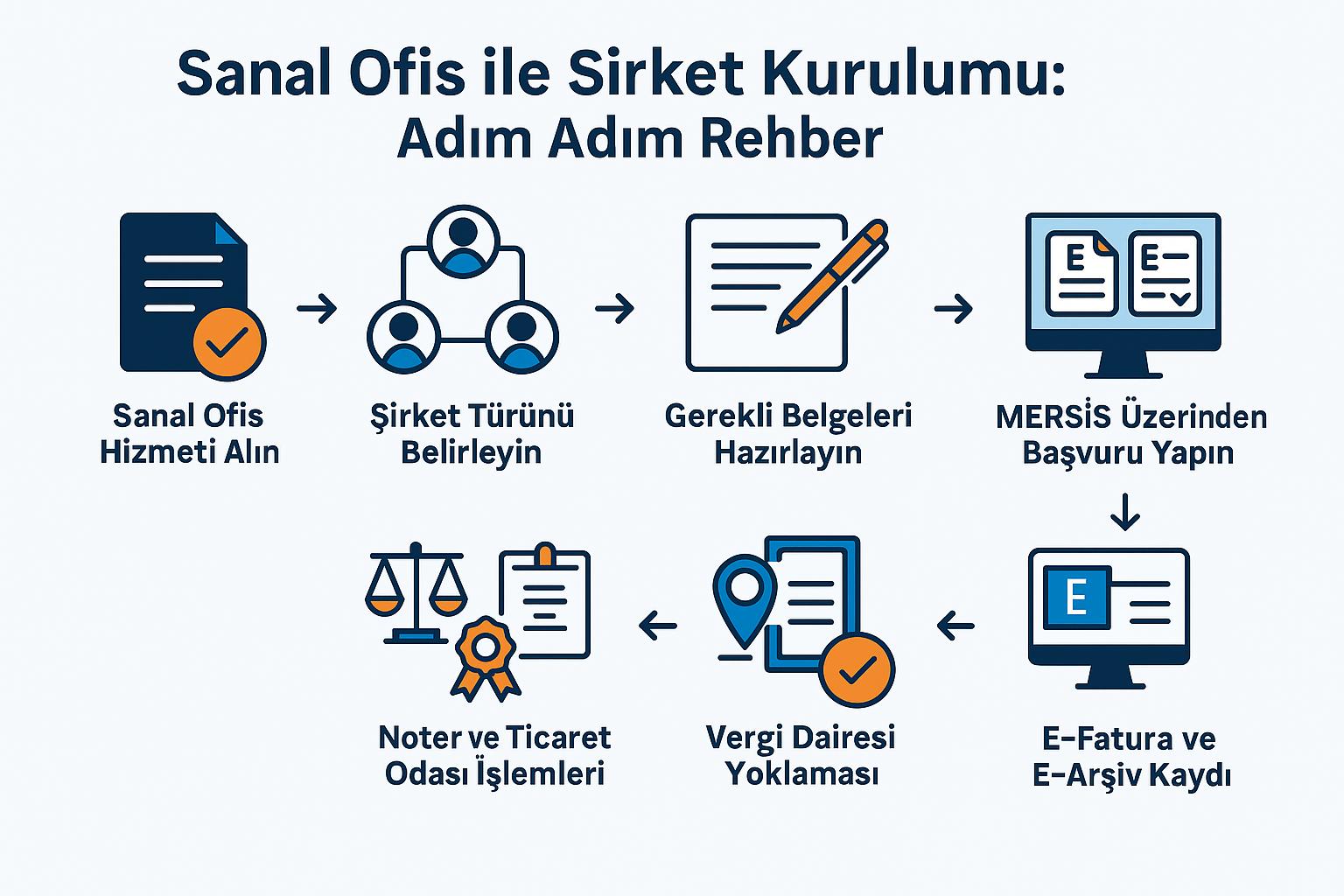 Şirket Kurulumu Rehberi